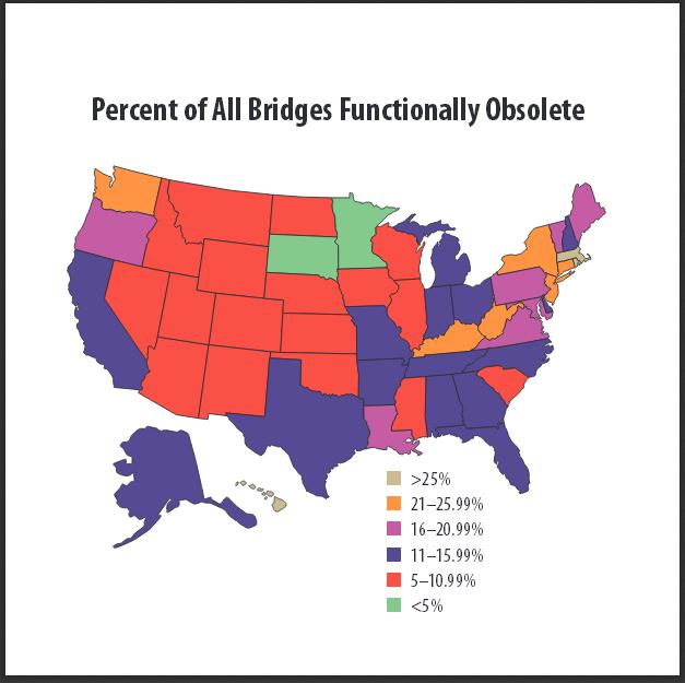 Bridges Functionally Obsolete